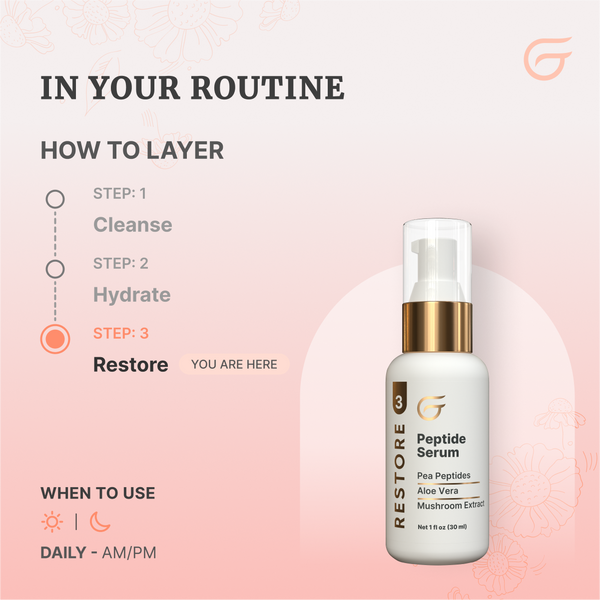 Restore - Peptide Serum